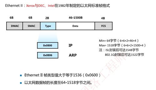 軟考網絡工程師認證第六章 移動通信網絡中的手機軟件設計